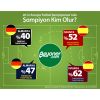 Taraftarın kupadaki favorisi kim?