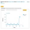 Edelman’dan Twitter Dedektifi: TweetLevel