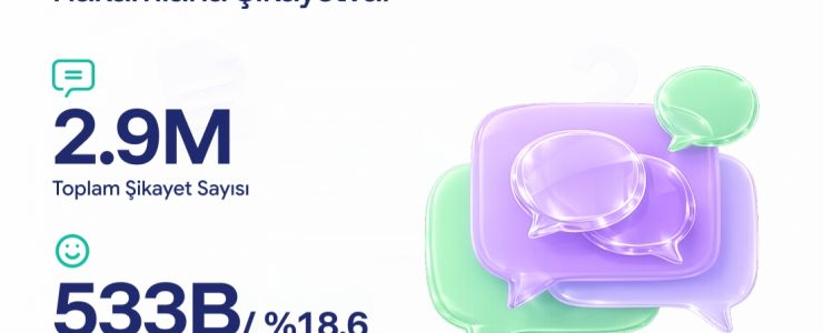 Şikayetvar 2025 verilerini açıkladı: