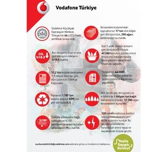 VODAFONE, 5’inci Sürdürülebilirlik Raporu'nu Yayımladı
