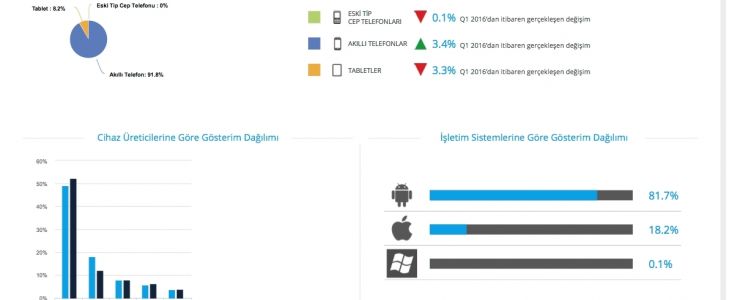 Mobil Reklamda iOS Atağı