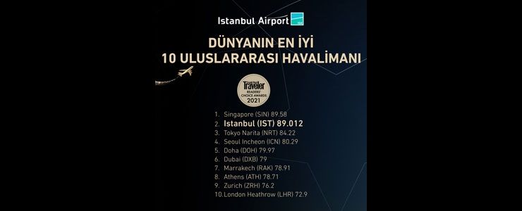 Conde Nast Traveler okuyucuları seçti: İstanbul Havalimanı dünyanın en iyilerinde ikinci sırada