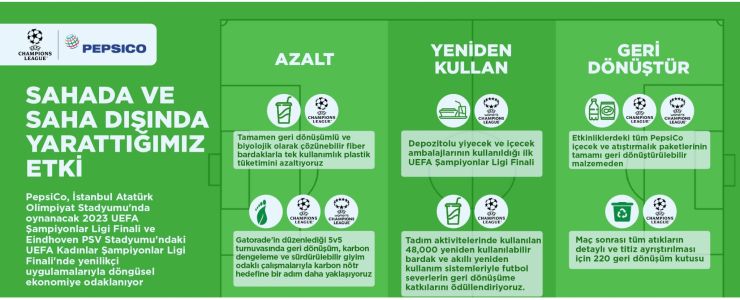 PepsiCo ve UEFA'dan Sıfır Atık Hedefi