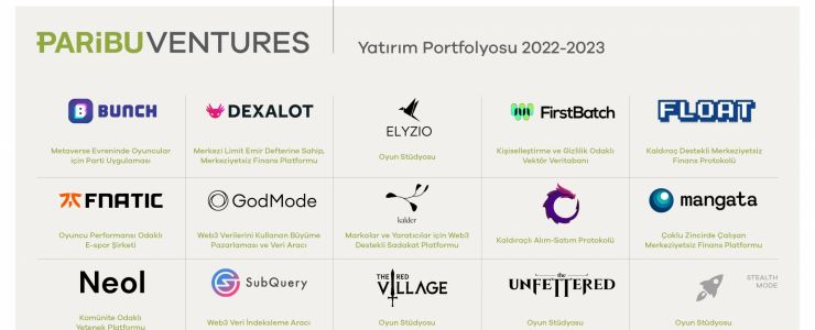 Paribu Ventures'dan 19 girişime yatırım 