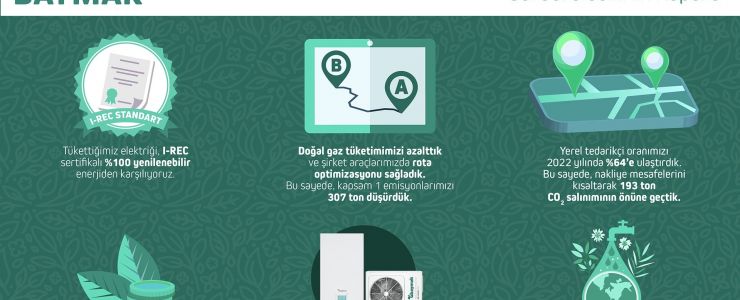 Baymak, dünyayı ve insanı korumayı hedefliyor