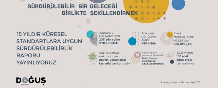 Doğuş Otomotiv'den sürdürülebilirlik raporu
