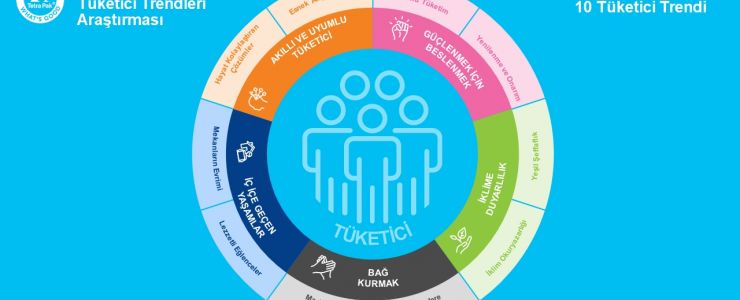 Tetra Pak, 50 ülkede tüketici eğilimlerini araştırdı