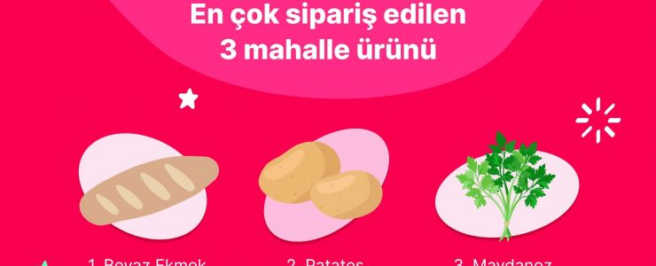 Yemeksepeti, 2024’ün Lezzet Haritasını Çıkardı