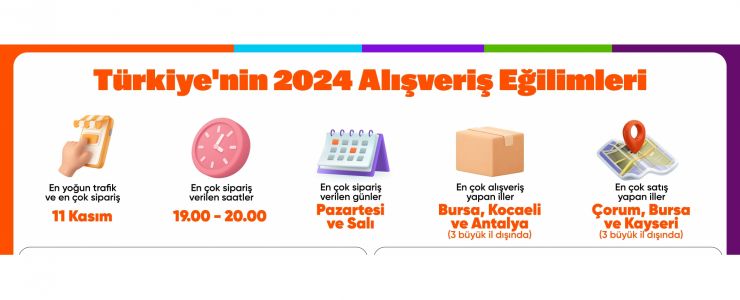 Hepsiburada Türkiye’nin 2024 Alışveriş Eğilimlerini Açıkladı