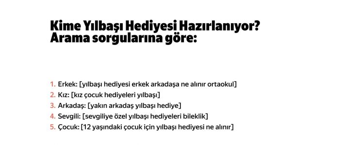 Yandex Türkiye 2024 Yılbaşı Arama Trendlerini Açıkladı