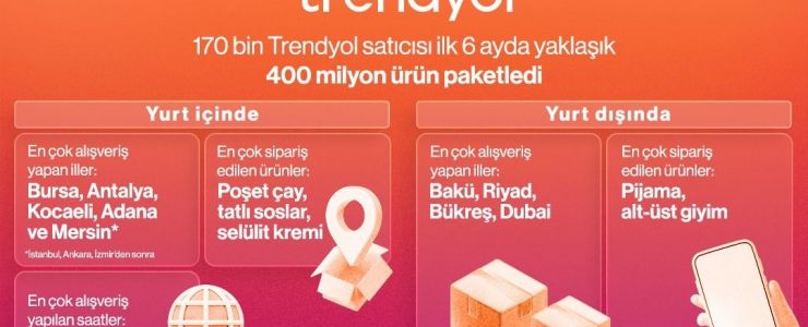 Trendyol 6 Aylık Alışveriş Haritasını Yayınladı