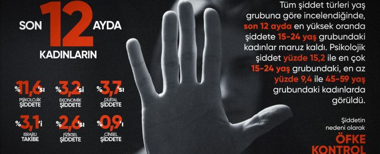 Eczacıbaşı Dynavit’ten Kadına Yönelik Şiddete Karşı Kampanya