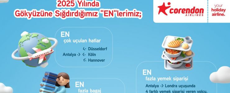Corendon Airlines'ın sürdürülebilir büyüme vizyonu