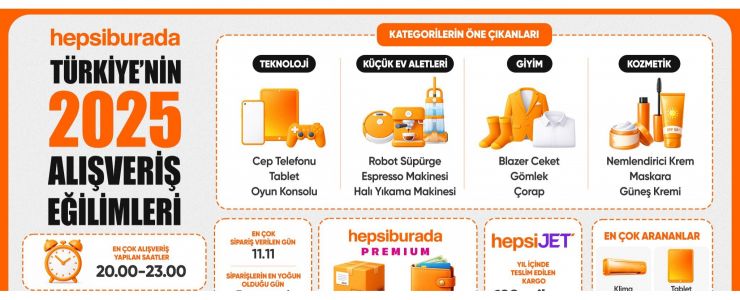 Hepsiburada,Alışveriş Tercihlerini Açıkladı
