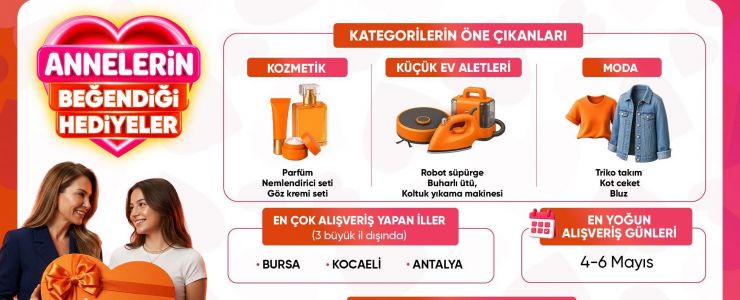 Anneler Günü&rsquo;nde En Çok Tercih Edilen Hediyeler?