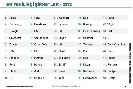 2013'ün en yenilikçi firmaları açıklandı