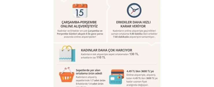 Gençlerin tercihi online alışveriş