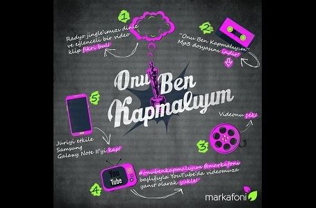 Markafoni'nin video yarışması sonuçlandı