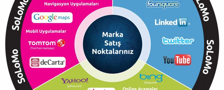 Satışlarını artırmak isteyen KOBİ’ler için pazarlama ipuçları