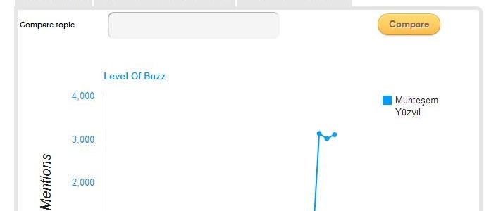 Edelman’dan Twitter Dedektifi: TweetLevel