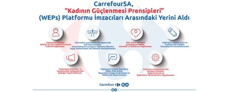 CarrefourSA, "Kadının Güçlenmesi Prensipleri" Platformu imzacıları arasındaki yerini aldı 
