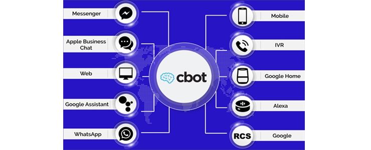 Cbot, Chatbotunu Avrupa Dijital Bankacılık Zirvesi’nde tanıttı 