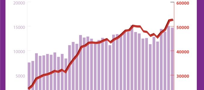 2013’ün ilk dört ayında iş fırsatları artış gösteriyor